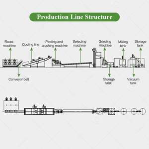 Ligne de production industrielle de machines pour la fabrication de beurre de noisette, de tahini et de pâte de sésame - Product Image 3