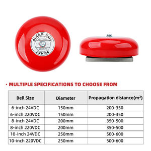 กระดิ่งเตือนไฟไหม้พร้อม<span class=keywords><strong>24VDC</strong></span> พลาสติกฐานขนาด6นิ้ว - Product Image 3