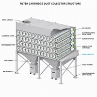 Collecteur de poussière à cartouche à jet pulsé robuste pour salle de sablage industrielle certifiée CE, nettoyage automatique, direct usine