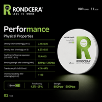 Bloque de Zirconia Estándar Rondcera SHT-ML Pro 4D 42%-49%, Zirconia Multicapa, Consumibles para Odontología Digital