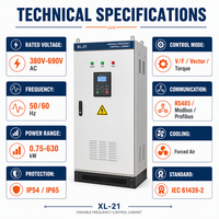 Armoire de commande VFD haute puissance 690V sur pied avec panneau de variateur de fréquence intégré et bypass intégré pour machines minières