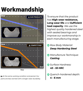 מחפר חפר חלקי נסיעה כונן שרשרת <span class=keywords><strong>EX60</strong></span>-3 <span class=keywords><strong>EX60</strong></span>-2 <span class=keywords><strong>EX60</strong></span>-1 - Product Image 4