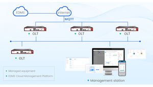 Terminal optique de ligne haute densité HSGQ-TC01 1 Port XGSPON/XG-PON combo OLT 10G SFP+ XGSPON OLT - Product Image 3