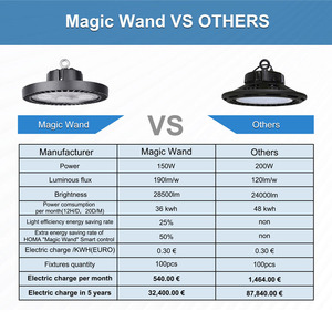 2025 thiết kế mới thâm quyến homa mawa thông minh PIR cảm biến chuyển động mạnh mẽ lumen 190lm/W nhôm 150W 200W ZigBee 1-10V mờ bay cao - Product Image 5