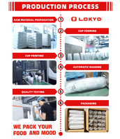 Rollo de Película de Sellado para Vasos LOKYO, Película de Sellado Personalizada con Logotipo Impreso para Vasos de Plástico Boba, Uso en Máquinas Automáticas