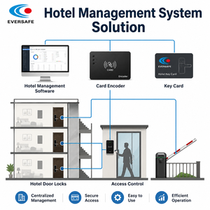 ระบบจัดการบัตร RFID สำหรับล็อคประตูโรงแรมอัจฉริยะ ES9014-DH ดีไซน์ความปลอดภัยสูง รองรับน้ำหนักได้มากกว่า 1000 กก. - Product Image 3