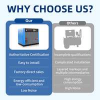 Compresseur d'air industriel à vis rotatif 7,5 kW 11 kW 15 kW 22 kW avec sécheur d'air et réservoir d'air 600 L