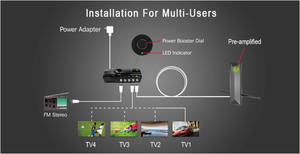 <span class=keywords><strong>Antenne</strong></span> <span class=keywords><strong>TV</strong></span> numérique extérieure amplifiée ANTOP, gain de 36 dB, fréquence VHF/UHF, plusieurs téléviseurs, installation sur le toit/le grenier/le balcon/le mur - Product Image 5