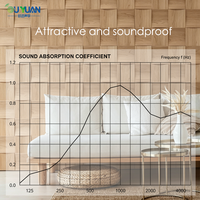 Panneaux muraux acoustiques en mosaïque 3D, surface géométrique en bois MDF concave, placage de bois PVC, imperméable, écologique, appartement