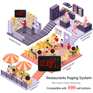 Aumente la Eficiencia del Servicio en Restaurantes: Sistema de Llamada Inalámbrico con 1 Controlador Principal y 8 Botones para un Servicio Más Rápido - Product Image 5