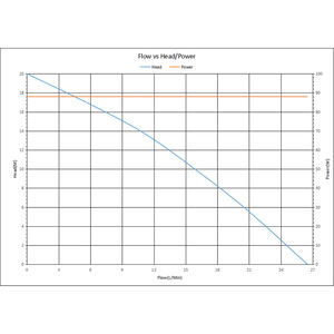 20m kafa ile 12V DC Mini sirkülasyon su pompası yüksek basınçlı santrifüj pompa - Product Image 5