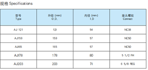 Hot Sales <strong>API</strong> <strong>Standard</strong> Oilfield Fishing <strong>Tools</strong>/downhole <strong>Tools</strong> Type AJ Safety <strong>Joint</strong> - Product Image 4