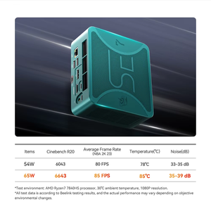 Beelink Mini PC SER7 AMD Ryzen7 7840HS Mini bilgisayar pc ile 8C/16T 32GB DDR5 1TB NVMe SSD - Product Image 6