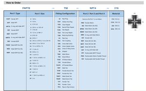 <span class=keywords><strong>Raccordi</strong></span> per Tubi e Condutture in <span class=keywords><strong>Acciaio</strong></span> Inox Tipo Swagelok Hikelok con Filettatura NPT a Compressione Dielettrica - Product Image 4