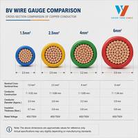 Cable de Cobre Sólido RoHS para Construcción, 100m, Aislamiento de PVC, IEC H07V-U, para Iluminación Doméstica, Enchufes y Cajas de Distribución, Cableado Interno