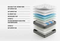 Bestseller LOONGFUNG Vakuumverpackte Hybrid-Matratze mit Zonen-Taschenfederkern, Gel-Memoryschaum & Kühlender Stoff für Zuhause & Hotel