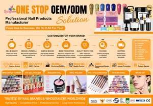 Vernis à ongles en gel personnalisé KUDAN 15ml, gel UV LED à retirer par trempage, haute brillance, séchage rapide, non toxique, DIY, salon, marque privée, OEM, vente en gros - Product Image 6