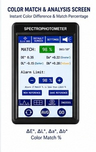 Spectrophotomètre USB portable Sensegood Instruments, analyseur de couleur, graphique spectrale complet (400-700 nm), plusieurs espaces de couleurs pour - Product Image 3