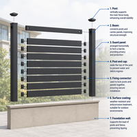 Panneau de clôture moderne en aluminium à persiennes horizontales, taille personnalisée, pour jardin et patio extérieur