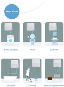 Générateur d'ozone certifié CE en gros pour la purification de l'eau, du linge et des salles de bain - Product Image 6