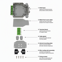 Boîtier de terminaison fibre optique sur rail DIN OEM ODM en acier laminé à froid ABS 6 cœurs SC APC