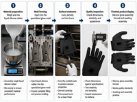 Gant de main robotique en silicone bionique de qualité alimentaire, logo personnalisé, DDP, OEM, ODM