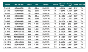 Máquina Industrial Ultrasónica Grande Personalizada Limpiador Ultrasónico para Llantas de Coche Autopartes y Bloques de Motor - Product Image 6