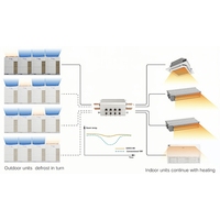 Gree Climatiseurs centraux à faible bruit GMV6 Pompe à chaleur Refroidissement Chauffage Multi Split VRV Système VRF pour climatiseur domestique VRF