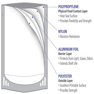 Pochette <span class=keywords><strong>de</strong></span> mise en <span class=keywords><strong>conserve</strong></span> flexible imprimée personnalisée <span class=keywords><strong>de</strong></span> <span class=keywords><strong>marque</strong></span> sac <span class=keywords><strong>de</strong></span> cornue <span class=keywords><strong>de</strong></span> <span class=keywords><strong>thon</strong></span> en papier d'aluminium enduit d'alox résistant aux hautes températures - Product Image 6
