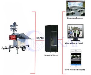 Remorque de surveillance mobile OKAF, intégration du système de contrôle, pratique pour les opérateurs et surveillance en temps réel OKTRAILER-PRO7-LED - Product Image 3