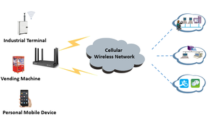5g נתב תעשייתי oem 802.11ax 5g נתב עם חריץ כרטיס SIM 5 גרם cpe 1van + 4lan 6 עיצוב אנטנה 5g מודם 5g - Product Image 6