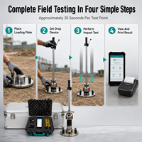Testeur de module dynamique EVD connecté au cloud, déflectomètre portable LWD pour la surveillance de la compactation des sols sur les chantiers de construction
