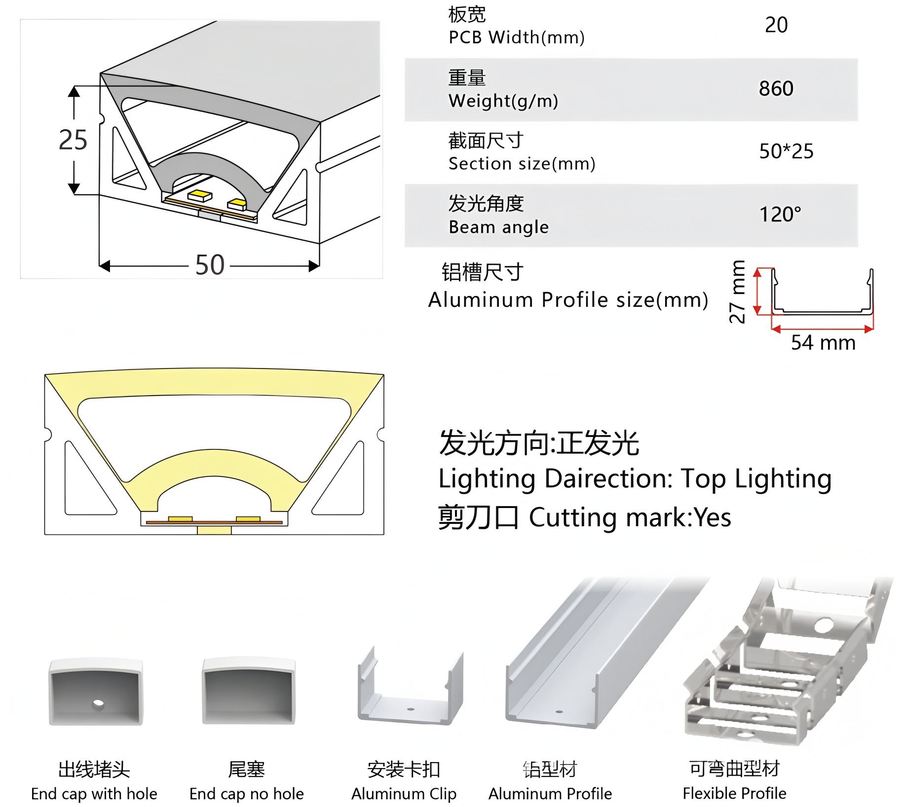 มีสีสัน (25-20)