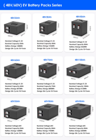 Batteries LiFePO4 personnalisées OEM&ODM 48V 60V 72V pour voiturettes de golf, camping-cars, robots industriels, AGV, VTT, yachts, systèmes d'alimentation DIY