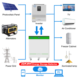 30Kwhリチウム電池インバーター付き51,2V 600Ahバッテリー12ボルト24V Lethium 30 kw - Product Image 4