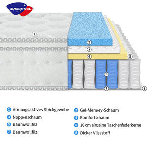 <span class=keywords><strong>Matelas</strong></span> orthopédique de haute qualité à 7 zones, protège-<span class=keywords><strong>matelas</strong></span> de qualité supérieure, moderne et durable, en mousse à mémoire de forme et ressorts ensachés - Product Image 2