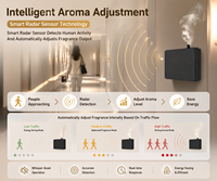 Mini diffuseur d'arômes intelligent à piles, machine à parfum, distributeur de parfum radar pour ascenseur, hôtel, bureau, OEM