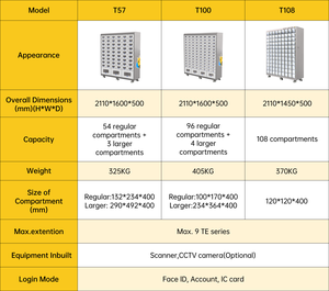 Smartbee lưu trữ thông minh và giải pháp quản lý tùy chỉnh OEM mở rộng tủ với tủ chính để quản lý công cụ - Product Image 3