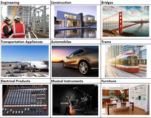 Usine directe M4 M8 A4-80 acier inoxydable filetage complet bois hexagone matériel ovale Nylon Nickel ANSI B 18.2.1 oxyde noir métrique - Product Image 6