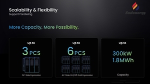 40kw 30KW แบบ all-in-one 50kw ระบบเก็บพลังงานไฮบริด100kwh ระบบจัดเก็บพลังงานแบตเตอรี่ระบบจัดเก็บข้อมูล ESS - Product Image 3