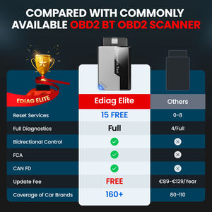 Outil de diagnostic automobile universel KingbolenEdiag Elite compatible Android pour véhicules électriques, scanner OBD2 12V pour voitures, modèle actuel, vente chaude - Product Image 4