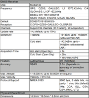 Module d'antenne GNSS de précision standard StrongFirst GPS, QZSS, GLONASS, Galileo