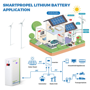 15kwh <b>48v</b> 300ah Solar Lithium <b>Battery</b> 51.2v 100ah 200ah 300ah <b>48v</b> Home Energy Storage Powerwall <b>Battery</b> 51.2v Lithium <b>Battery</b> - Product Image 6