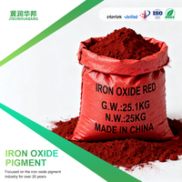 Fournisseur de pigments d'oxyde de fer pour la coloration des plastiques, la teinture des produits en caoutchouc et la coloration des films plastiques industriels