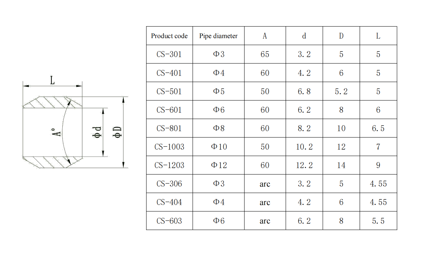 Brass Tube Fitting Compression Sleeve Oil Pipe Sealing Ring Ferrule Lubrication Fittings · image 4