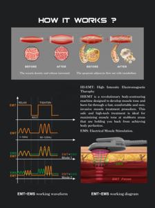 BECO HIEMT HIEMS Kas Stimülasyonu Sıkılaştırıcı Cilt Şekillendirici Yağ Yakıcı Kilo Verme Vücut Şekillendirme Makinesi - Product Image 5