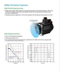 Servoaccionamiento Delta Compacto ASD-B3-0721-L 750W 220V de Fácil Configuración para Transportadores y Unidades de Transferencia Pequeñas - Product Image 5