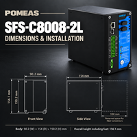Contrôleur confocal chromatique POMEAS SFS-C8008-2L avec Ethernet, USB, RS485 et entrée d'encodeur AB/ABZ