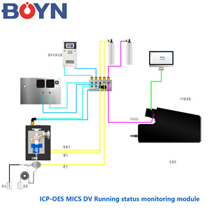 Espectrometría de emisión óptica <span class=keywords><strong>ICP</strong></span> para laboratorio MICS DV, espectrómetro de emisión de plasma acoplado de espectro completo - Product Image 6