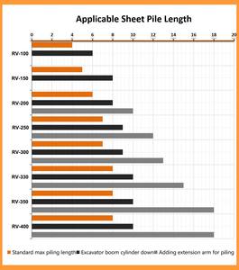 Construction Equipment Idraulico Mucchio Driver di Vibrazione Vibro Martello - Product Image 6